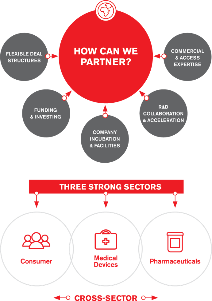 Get in Touch with Johnson & Johnson Innovation